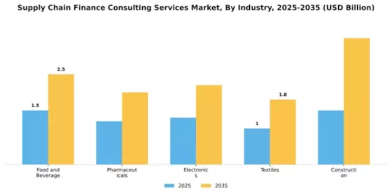 Supply Chain Finance Consulting Services Market Segment Image 3