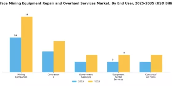 Surface Mining Equipment Repair and Overhaul Services Market Segment Image 1