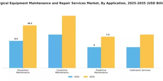 Surgical Equipment Maintenance and Repair Services Market Segment Image 0