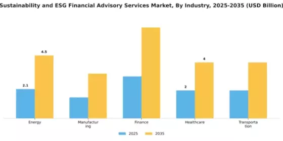 Sustainability and ESG Financial Advisory Services Market Segment Image 3