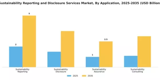 Sustainability Reporting and Disclosure Services Market Segment Image 0