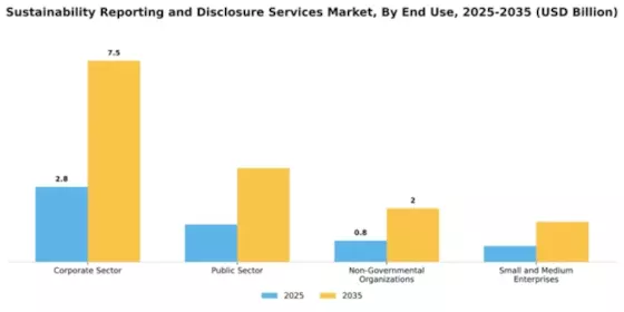 Sustainability Reporting and Disclosure Services Market Segment Image 1