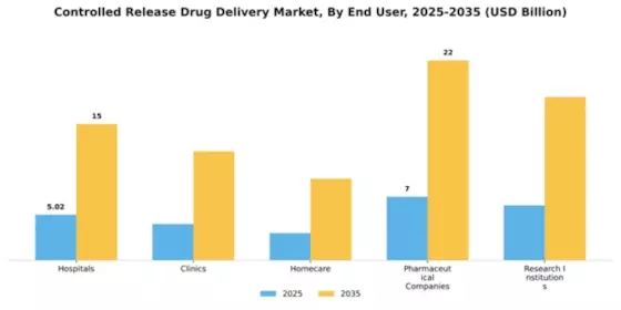 Controlled Release Drug Delivery Market Segment Image 1
