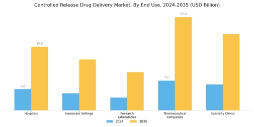 Controlled Release Drug Delivery Market Segment Image 3