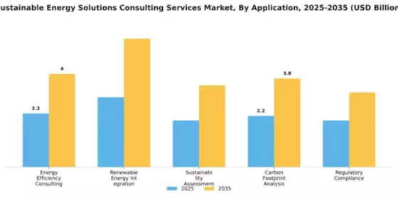 Sustainable Energy Solutions Consulting Services Market Segment Image 0