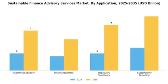 Sustainable Finance Advisory Services Market Segment Image 0