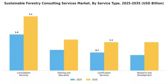 Sustainable Forestry Consulting Services Market Segment Image 3