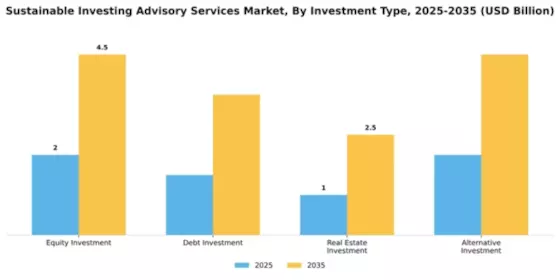 Sustainable Investing Advisory Services Market Segment Image 1