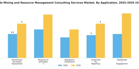 Sustainable Mining and Resource Management Consulting Services Market Segment Image 0