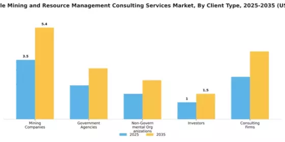Sustainable Mining and Resource Management Consulting Services Market Segment Image 1