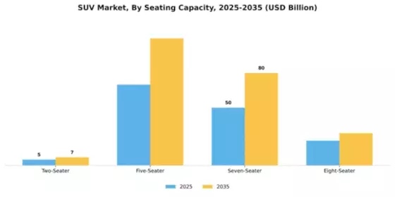 SUV Market Segment Image 3
