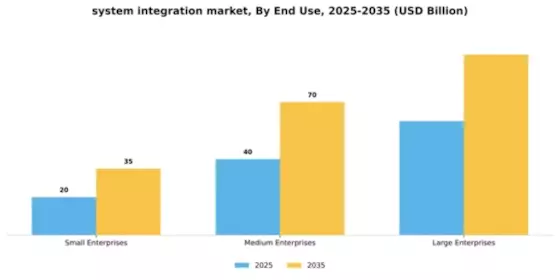 System Integration Market Segment Image 2