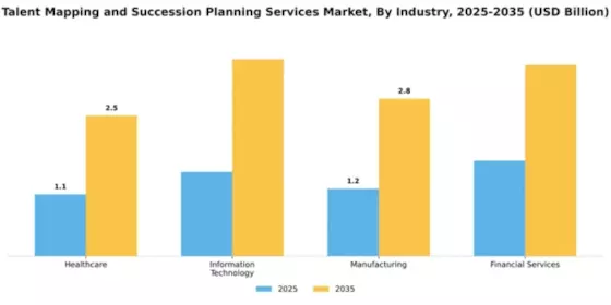 Talent Mapping and Succession Planning Services Market Segment Image 1