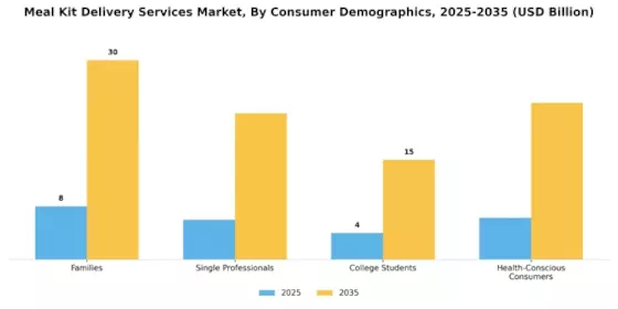 Meal Kit Delivery Services Market Segment Image 2