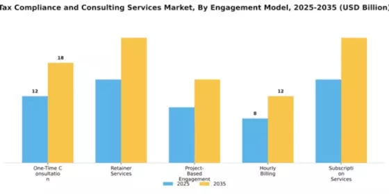 Tax Compliance and Consulting Services Market Segment Image 2