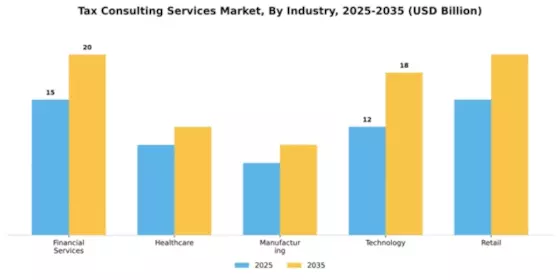 Tax Consulting Services Market Segment Image 1