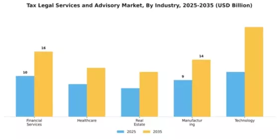 Tax Legal Services and Advisory Market Segment Image 1