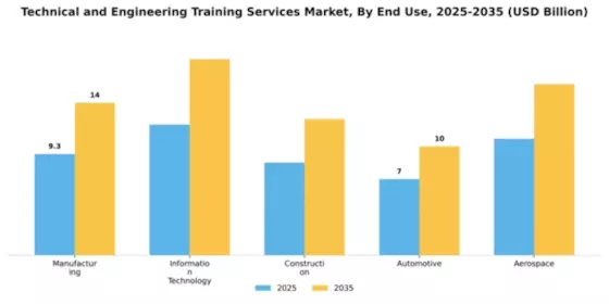 Technical and Engineering Training Services Market Segment Image 2