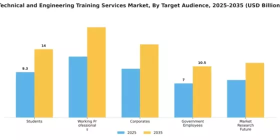 Technical and Engineering Training Services Market Segment Image 3
