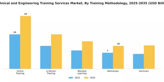 Technical and Engineering Training Services Market Segment Image 4