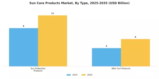 Sun Care Products Market Segment Image 0