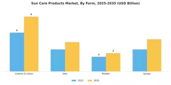 Sun Care Products Market Segment Image 1