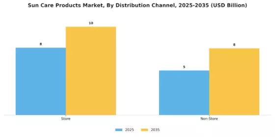 Sun Care Products Market Segment Image 3