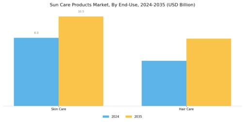 Sun Care Products Market Segment Image 2