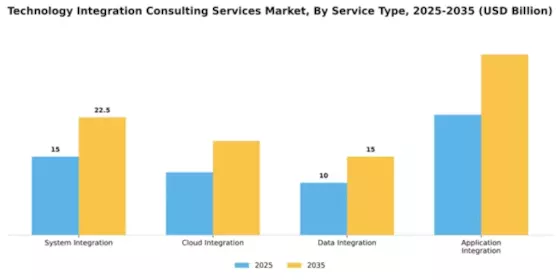 Technology Integration Consulting Services Market Segment Image 4