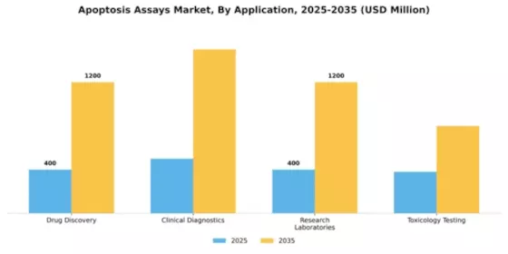Apoptosis Assays Market Segment Image 0
