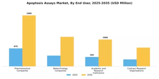 Apoptosis Assays Market Segment Image 1