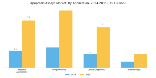 Apoptosis Assays Market Segment Image 1