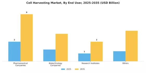 Cell Harvesting Market Segment Image 1