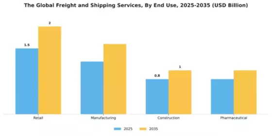 Global Freight and Shipping Services Market Segment Image 1