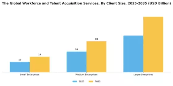 Global Workforce and Talent Acquisition Services Market Segment Image 0