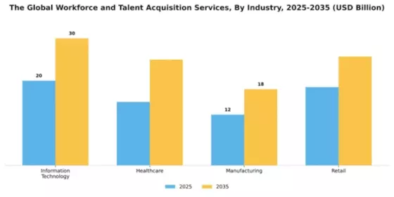 Global Workforce and Talent Acquisition Services Market Segment Image 1