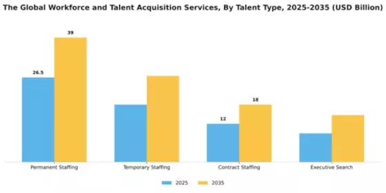 Global Workforce and Talent Acquisition Services Market Segment Image 3