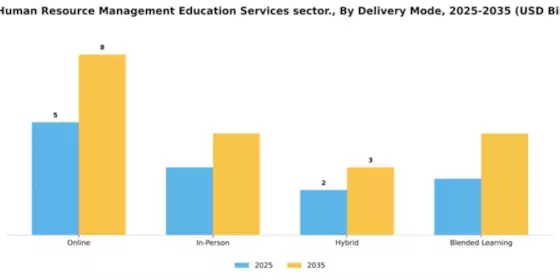 Human Resource Management Education Services sector Market Segment Image 1