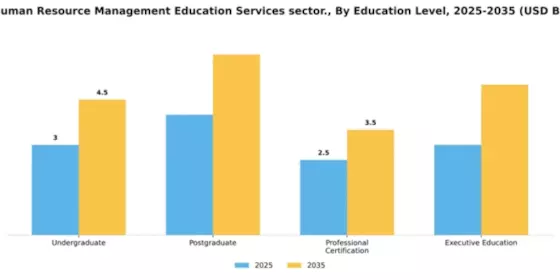 Human Resource Management Education Services sector Market Segment Image 2