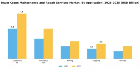Tower Crane Maintenance and Repair Services Market Segment Image 0