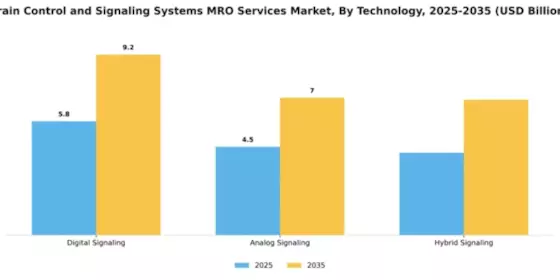 Train Control and Signaling Systems MRO Services Market Segment Image 4