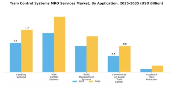 Train Control Systems MRO Services Market Segment Image 0