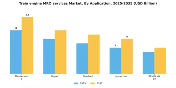 Train engine MRO services Market Segment Image 0