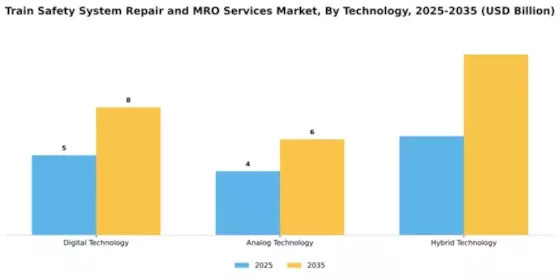 Train Safety System Repair and MRO Services Market Segment Image 3