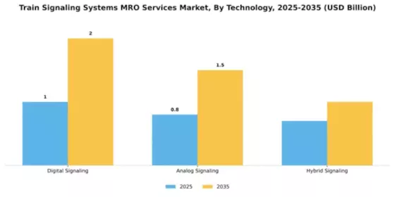 Train Signaling Systems MRO Services Market Segment Image 3