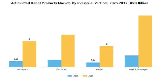 Articulated Robot Market Segment Image 0