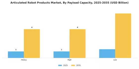Articulated Robot Market Segment Image 2