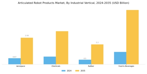 Articulated Robot Market Segment Image 0