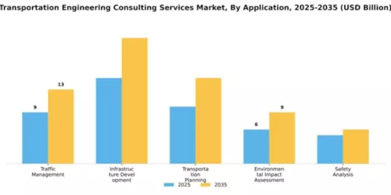 Transportation Engineering Consulting Services Market Segment Image 0