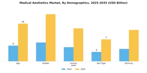 Medical Aesthetics Market Segment Image 1